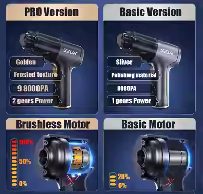 Battery powered Car Vacuum Cleaner