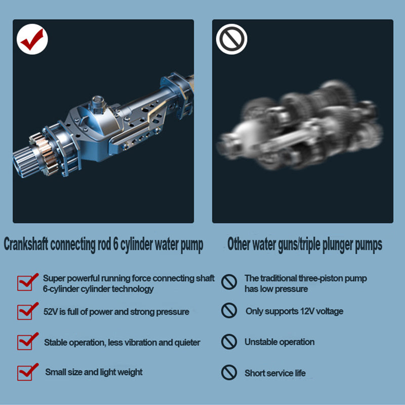 High pressure car washer